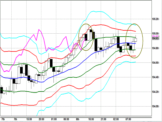 20140109 USDJPY H Super Bollinger.gif