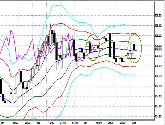 20140110 USDJPY H Super Bollinger.gif