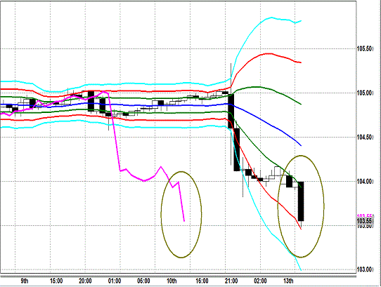 20140113 USDJPY H Super Bollinger.gif