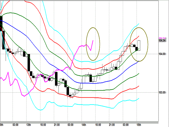 20140115 USDJPY H Super Bollinger.gif