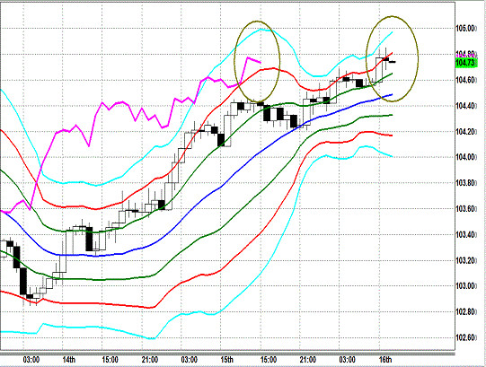 20140116 USDJPY H Super Bollinger.gif