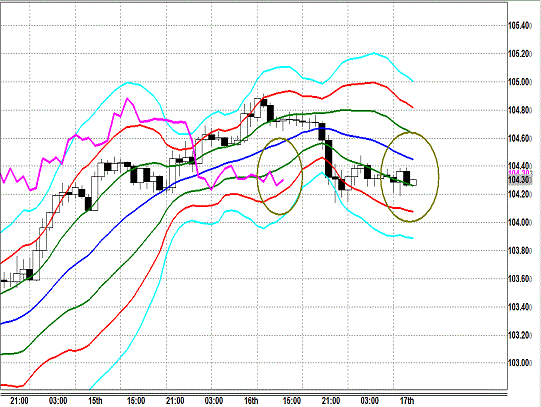 20140117 USDJPY H Super Bollinger.gif