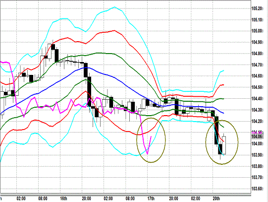 20140120 USDJPY H Super Bollinger.gif