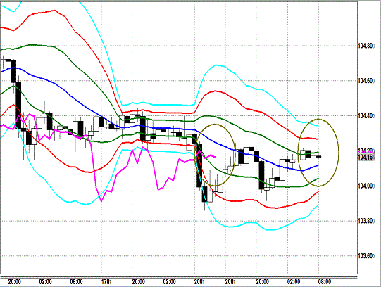 20140121 USDJPY H Super Bollinger.gif