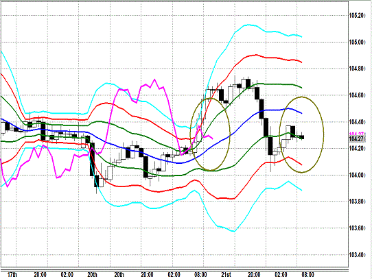 20140122 USDJPY H Super Bollinger.gif