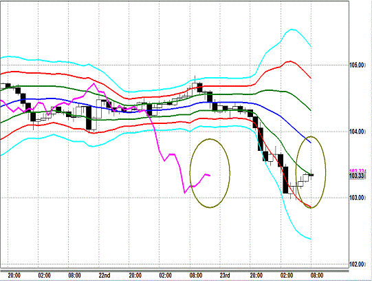 20140124 USDJPY H Super Bollinger.gif