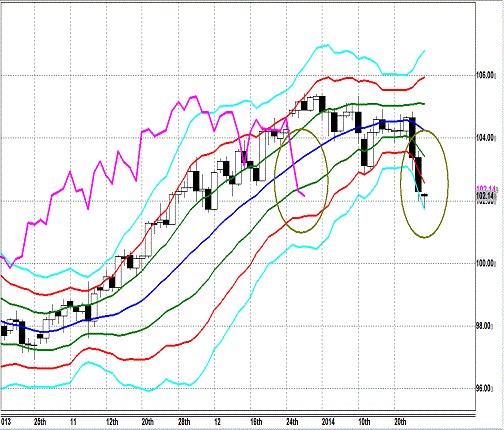 20140127 USDJPY D Super Bollinger.gif