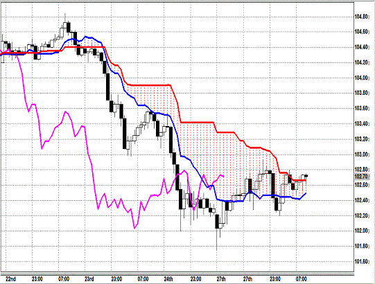 20140128 USDJPY H Span Model.gif