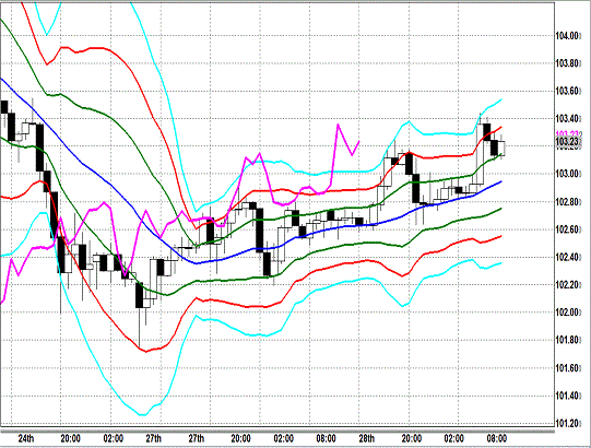 20140129 USDJPY H Super Bollinger.gif