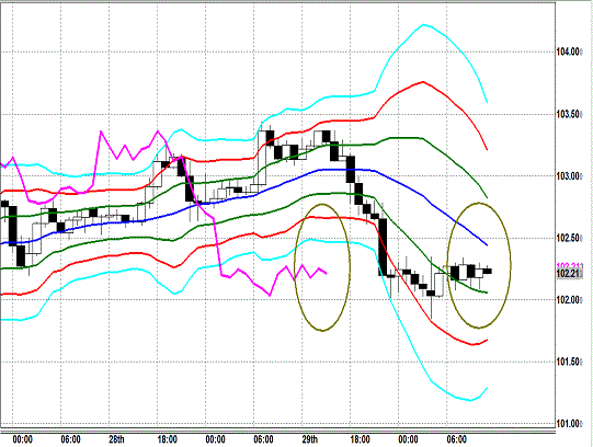 20140130 USDJPY H Super Bollinger.gif