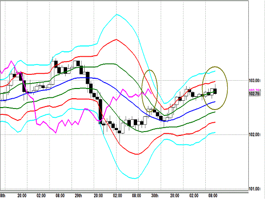 20140131 USDJPY H Super Bollinger.gif