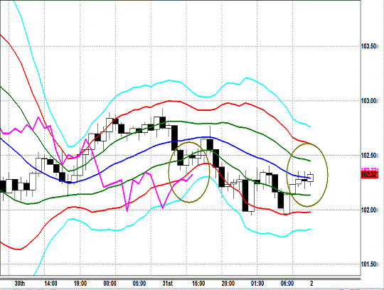 20140203 USDJPY H Super Bollinger.gif