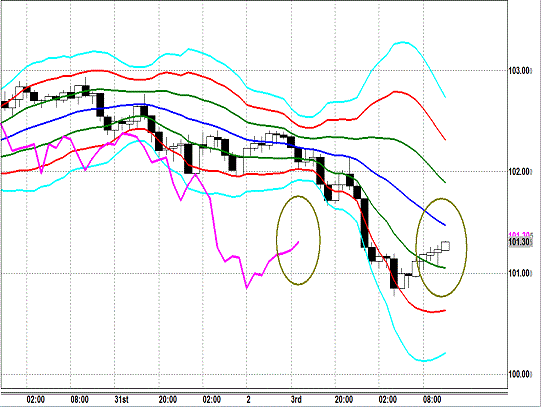 20140204 USDJPY H Super Bollinger.gif