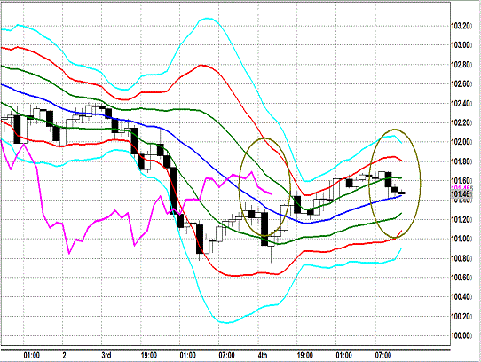 20140205 USDJPY H Super Bollinger.gif