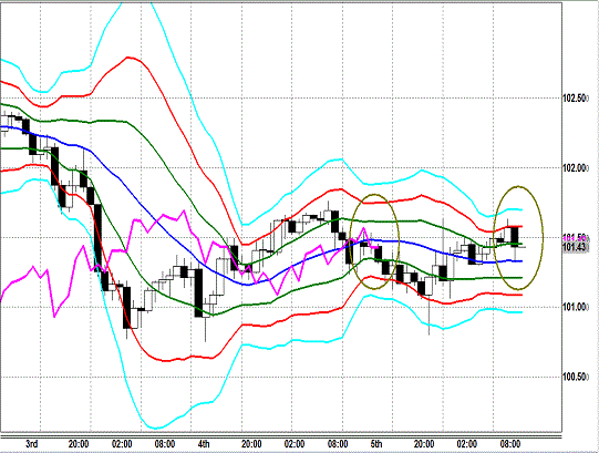 20140206 USDJPY H Super Bollinger.gif