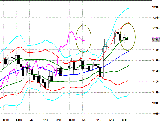 20140207 USDJPY H Super Bollinger.gif