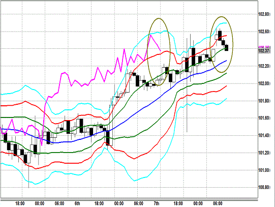 20140210 USDJPY H Super Bollinger.gif