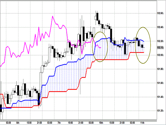 20140211 USDJPY H Span Model.gif