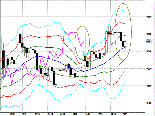 20140212 USDJPY H Super Bollinger.gif