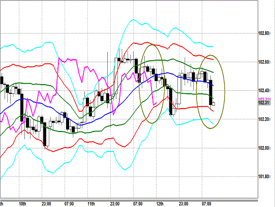 20140213 USDJPY H Super Bollinger.gif