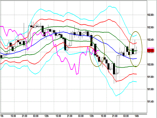 20140214 USDJPY H Super Bollinger.gif