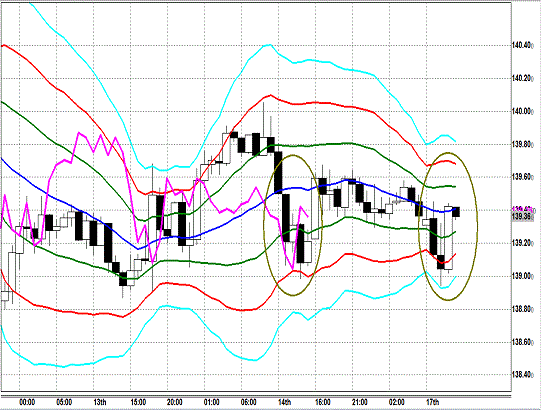 20140217 EURJPY H Super Bollinger.gif