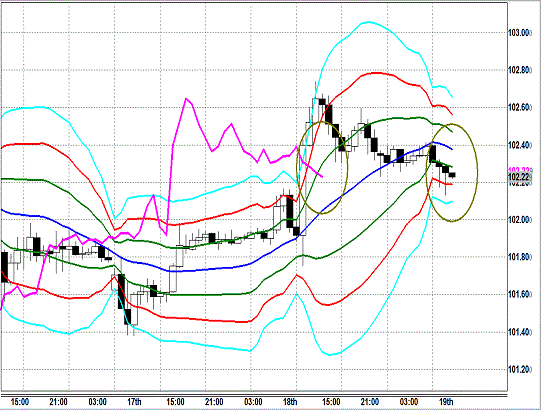 20140219 USDJPY H Super Bollinger.gif