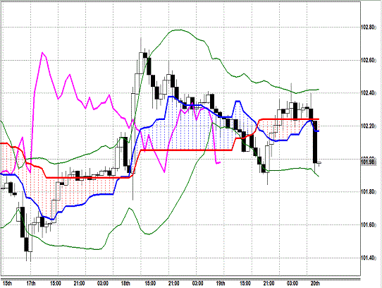 20140220 USDJPY H Span Model.gif