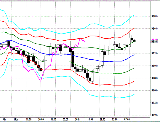 20140221 USDJPY H Super Bollinger.gif