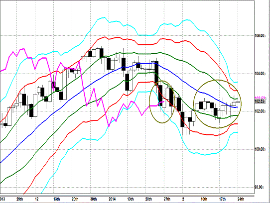 20140224 USDJPY D Super Bollinger.gif