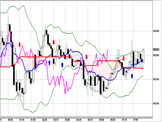 20140225 USDJPY H Span Model.gif