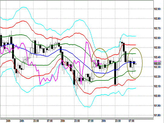 20140227 USDJPY H Super Bollinger.gif