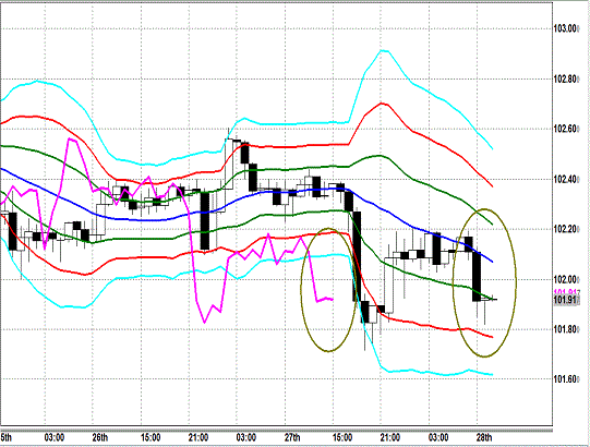 20140228 USDJPY H Super Bollinger.gif