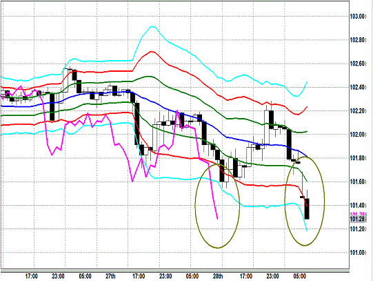 20140303 USDJPY H Super Bollinger.gif