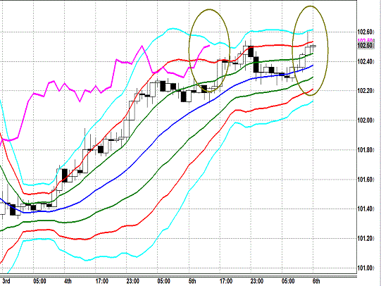 20140306USDJPY H Super Bollinger.gif