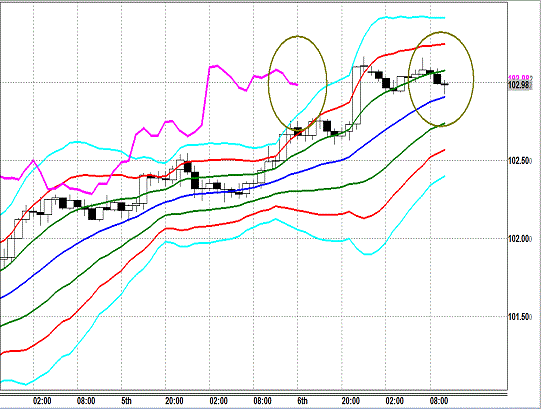 20140307USDJPY H Super Bollinger.gif