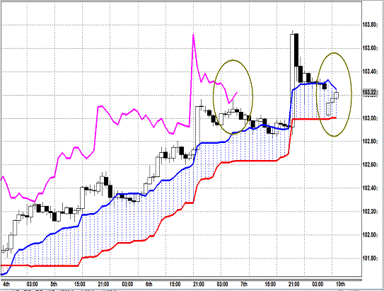 20140310USDJPY H Span Model.gif