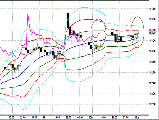 20140311USDJPY H Super Bollinger.gif