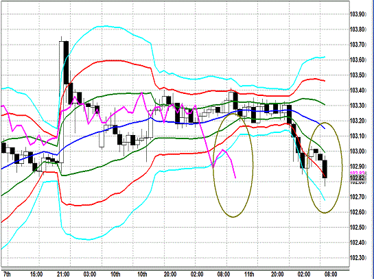 20140312USDJPY H Super Bollinger.gif