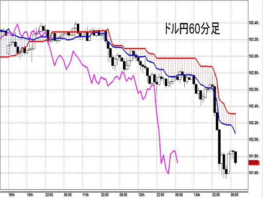 20140314 USDJPY H Span Model.gif