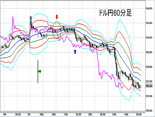 20140315 USDJPY H Super Bollinger1.gif