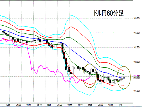 20140317 USDJPY H Super Bollinger.gif