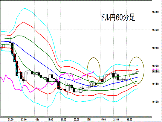 20140318 USDJPY H Super Bollinger.gif