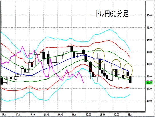 20140319 USDJPY H Super Bollinger.gif