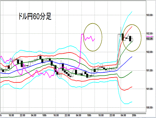 20140320 USDJPY H Super Bollinger.gif