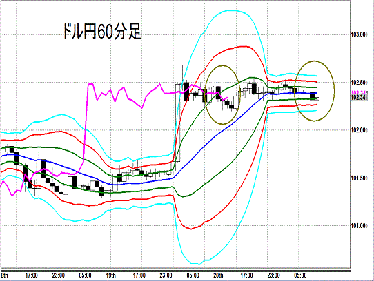 20140321 USDJPY H Super Bollinger.gif