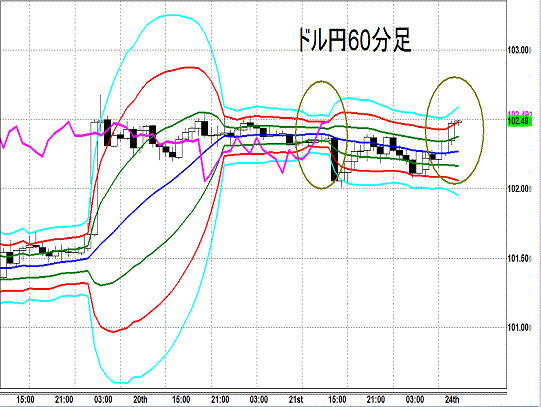 20140324 USDJPY H Super Bollinger.gif