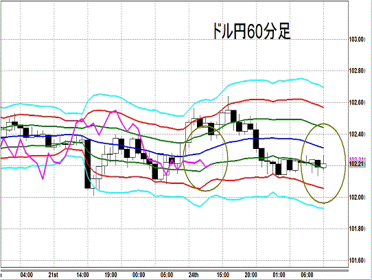 20140325 USDJPY H Super Bollinger.gif