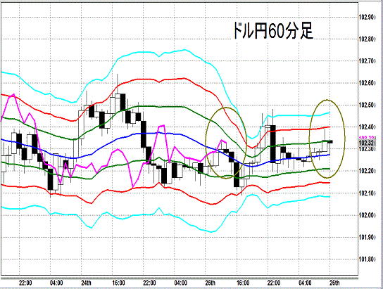 20140326 USDJPY H Super Bollinger.gif