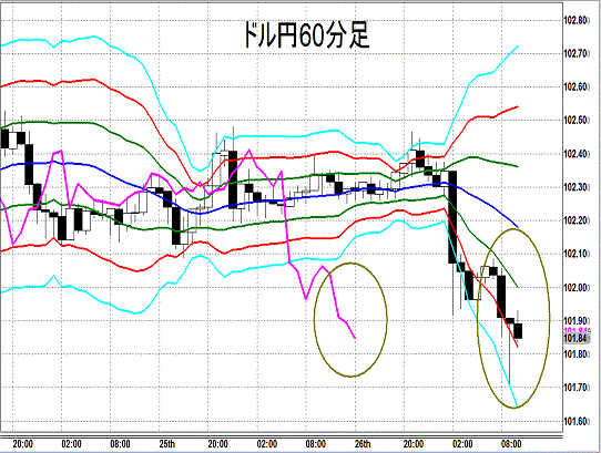 20140327 USDJPY H Super Bollinger.gif